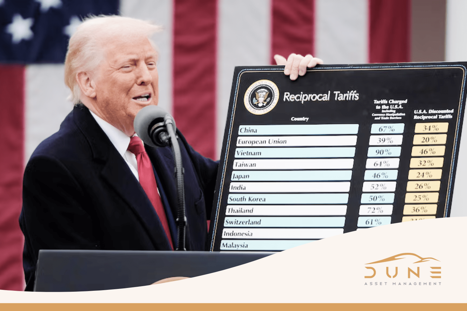 Trump holding up a board with a list of reciprocal tariffs for many countrues